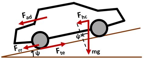 Two-Stage Optimization Method for Sizing Stack and Battery Modules of a ...