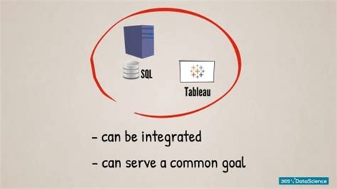 Tableau Connect to Microsoft SQL Server 的图像结果