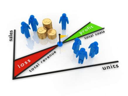 Image result for Operating Profitability