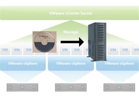 Image result for VMware ESXi Setup