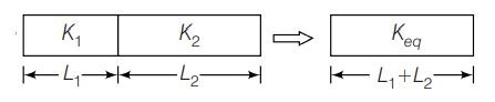 A composite slab is prepared by pasting two plates of thicknesses L1 ...