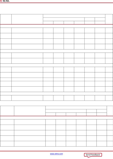 Artix-7 FPGAs Datasheet by Xilinx Inc. | Digi-Key Electronics