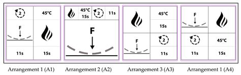 A Conceptual Framework to Improve the Symbol Implementation of 4D ...