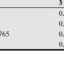 Image result for Marginal Effects Probit