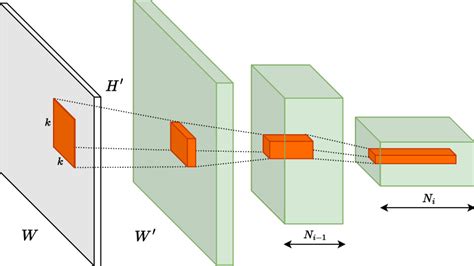 Work for Image Classification Using Neural Network 的图像结果