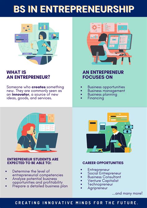 Entrepreneurship - SBG