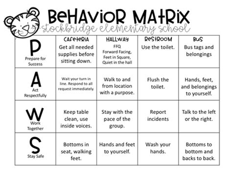 Image result for PBIS Behavior Matrix