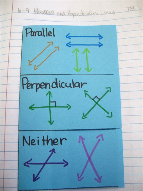 Image result for Parallel and Perpendicular Lines Math