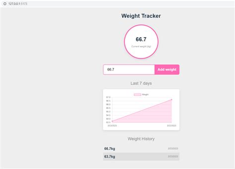Image result for Weight Tracker Python