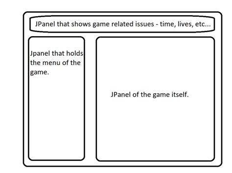 Image result for Java GUI Design Swing