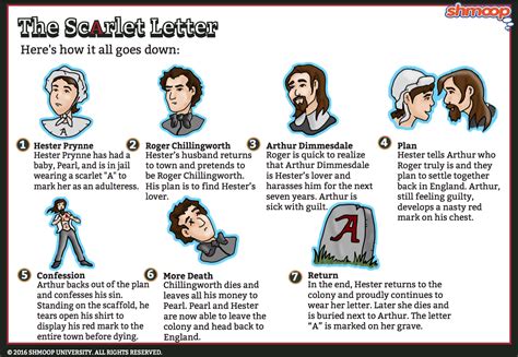 Symbols In Scarlet Letter