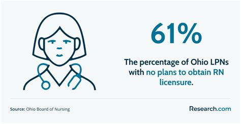 Image result for Ohio LPN Programs