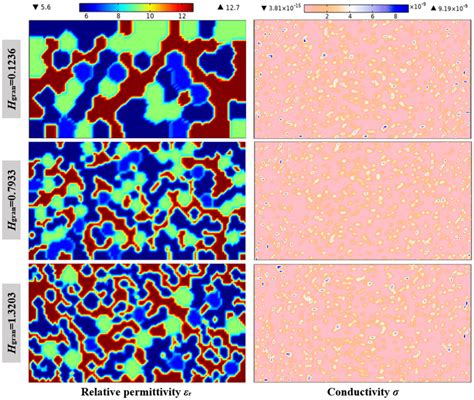 Image result for Relative Permittivity vs Capacitance