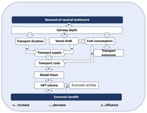 Validation of a Key Performance Indicator Framework Demonstrating ...