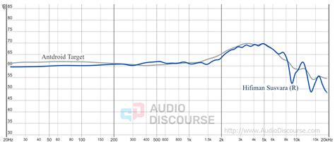 Audio Device Graph 的图像结果