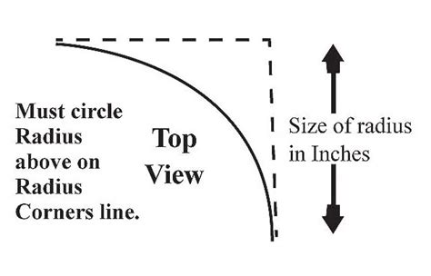 Image result for Radius Distance Nearest Neighbour Algorithm