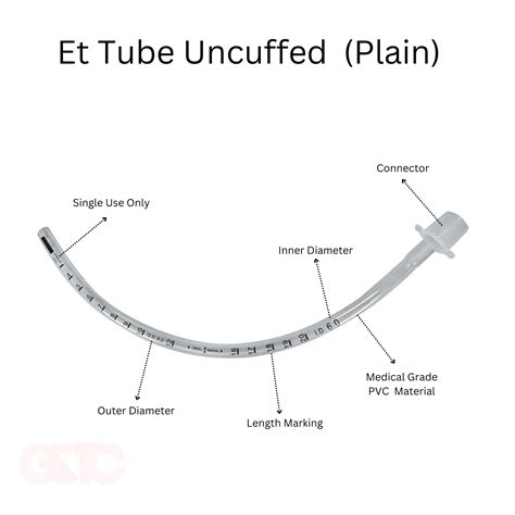 Endotracheal Intubation In Neonates