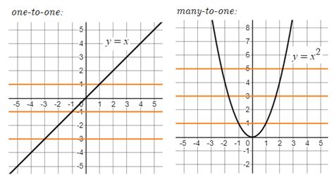 Image result for Math Mappings and Relations