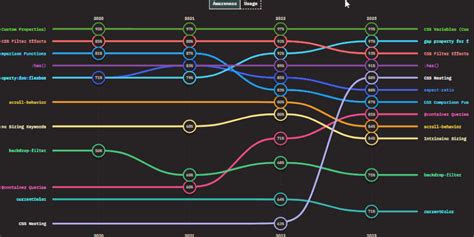 Image result for JavaScript Trend Control