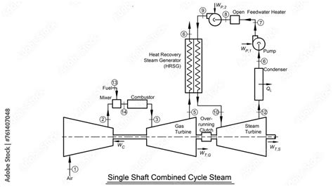 Image result for Steam Generator Cycle