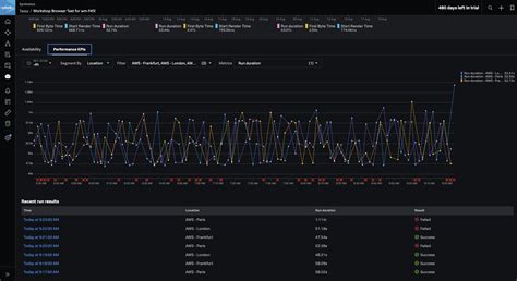 Image result for Splunk Synthetic Monitoring