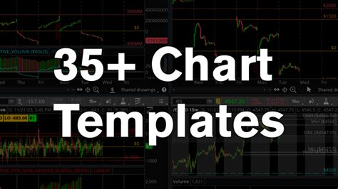 Image result for Thinkorswim Chart Setup