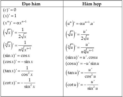 Image result for Example of a Linear Function Graph