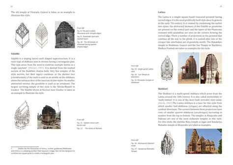 Shikhara Design in Contemporary Temples | CEPT - Portfolio