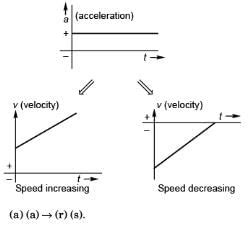 DC Pandey Solutions (JEE Advance): Motion in One Dimension- 4 - DC ...