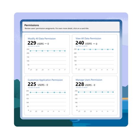 Salesforce Security Center - Salesforce - BR