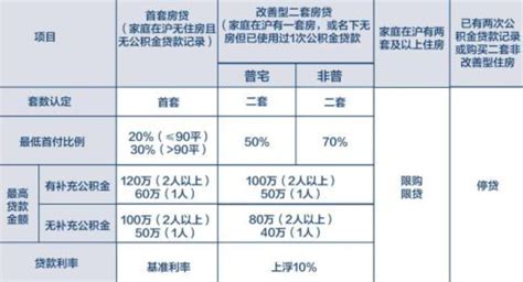上海公积金贷款政策内容解读，上海公积金贷款最多能贷多少？- 理财技巧_赢家财富网