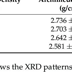 Image result for Relative Density Observation Table