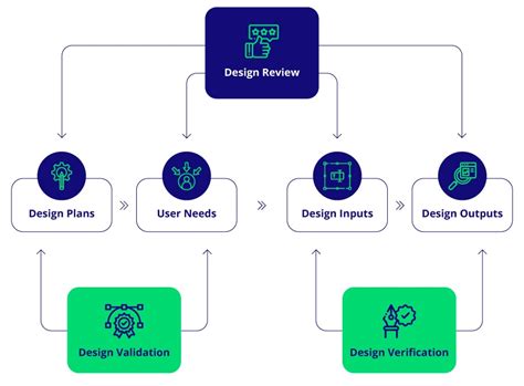 Design History File Example 的图像结果