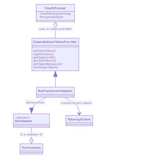 Azure Bot Framework SDK 的图像结果