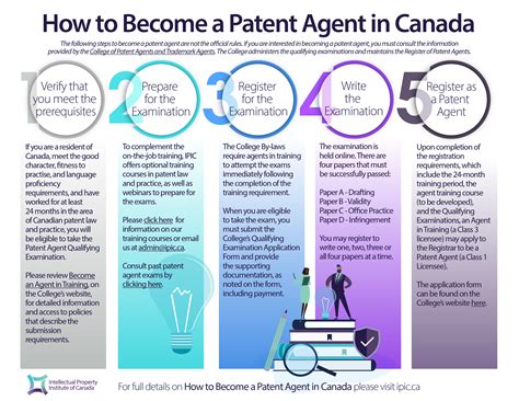 How To Become A Registered Patent Agent - Trackreply4