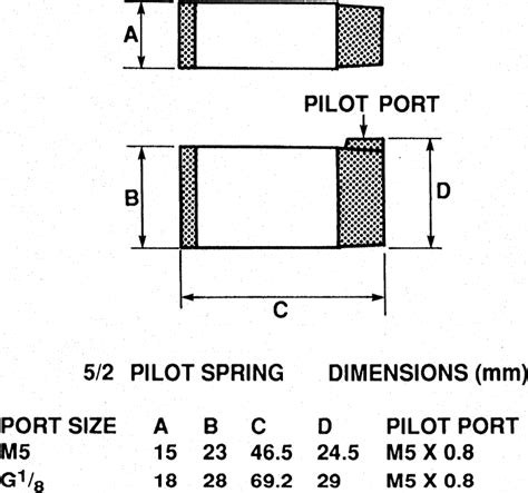 VZ5120-5MNZ-01 SMC | SMC Pneumatic Control Valve - Solenoid/Spring Rc 1 ...