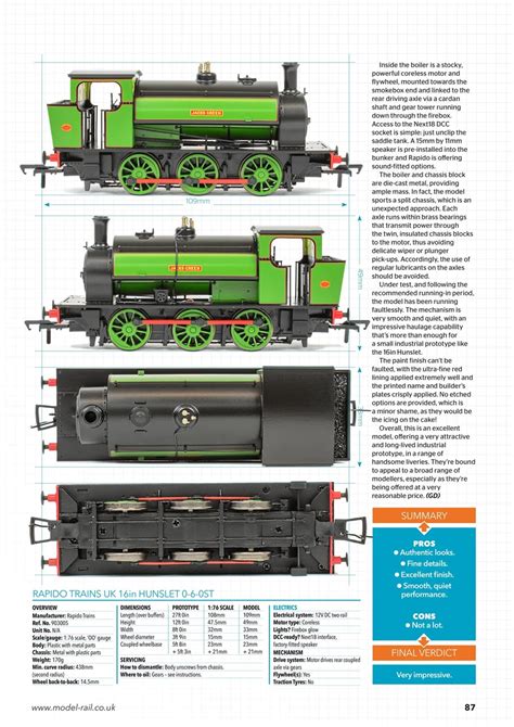 Image result for Model Rail