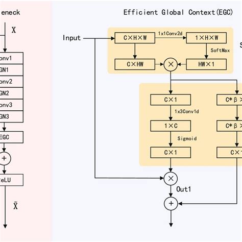 Image result for Python and Function for EGC Tutorial