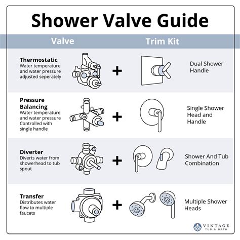 Shower Faucet Buying Guide | Vintage Tub & Bath