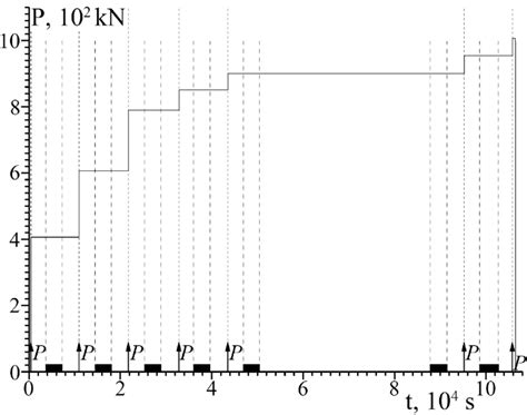 Granite Loading 的图像结果