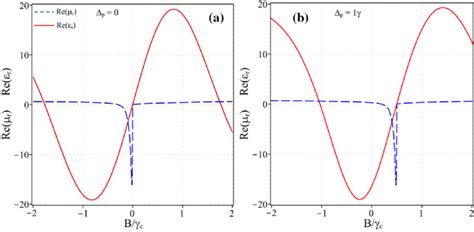 Image result for Relative Permittivity