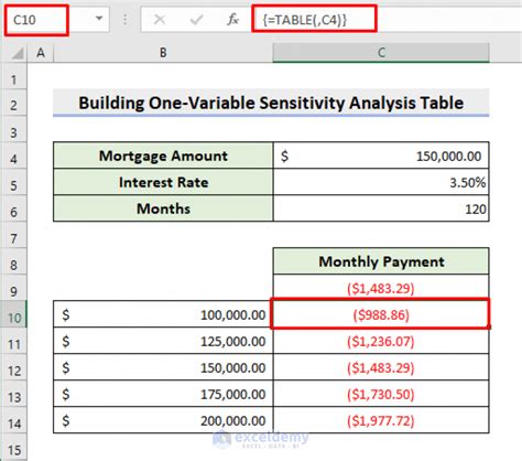 Image result for Sensitivity Table Excel Two Variable