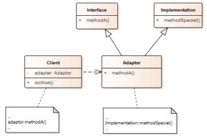 Adapter Tutorial 的图像结果