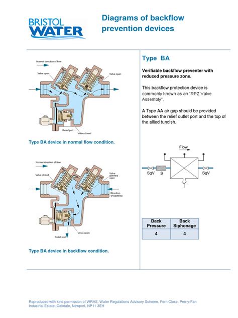 Image result for Backflow Example
