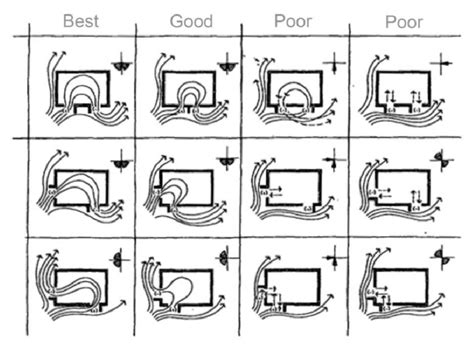 Image result for Wind Deflector Problems