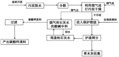 武汉造纸废水|碱性废水|造纸行业污水|工业污水处理运营|首选格林环保