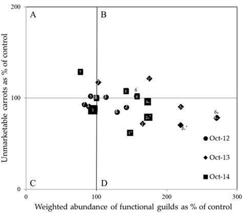 A Nematode Community-Based Integrated Productivity Efficiency (IPE ...