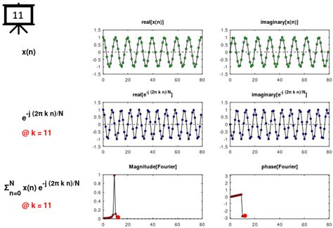 Image result for DFT Slides