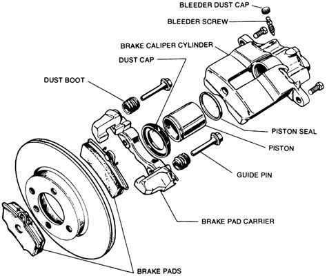 Image result for Exploding Brake Caliper
