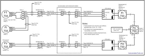 Digital Input Loop 的图像结果